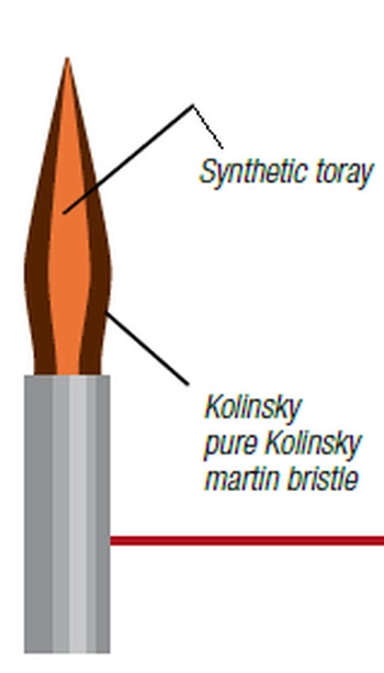 Čopič za keramiko